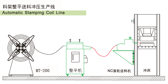 冲压生产线,冲床生产线