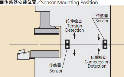 高速冲床吨位显示器安装,传感器安装位置