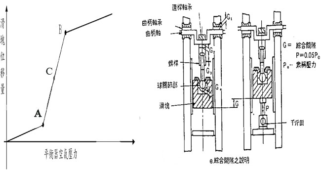 冲床压力平衡表