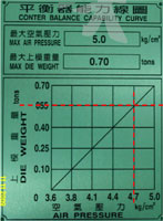 冲床平衡器能力线图