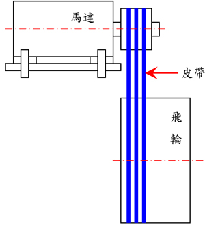 精密冲床V型皮带