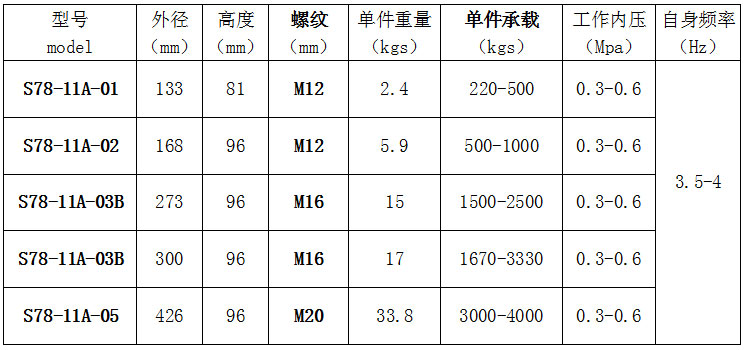 充气式冲床防震垫参数,充气式避震器参数,气垫式避震器参数