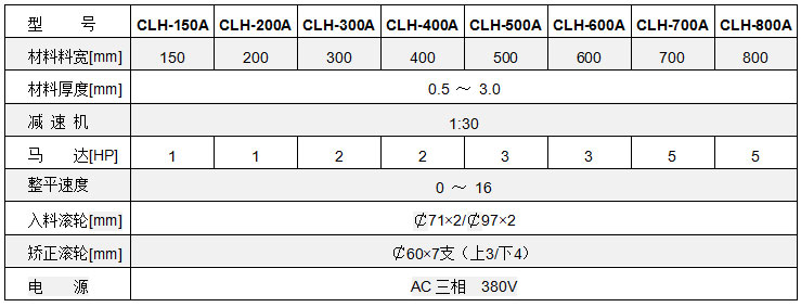 中板材料整平机参数,中板材料矫正机参数,材料矫正机技术参数