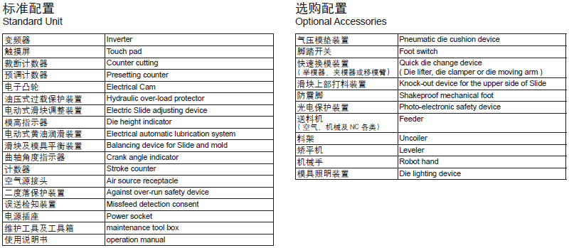 闭式单曲轴冲床标准配置,闭式单曲轴冲床选配装置