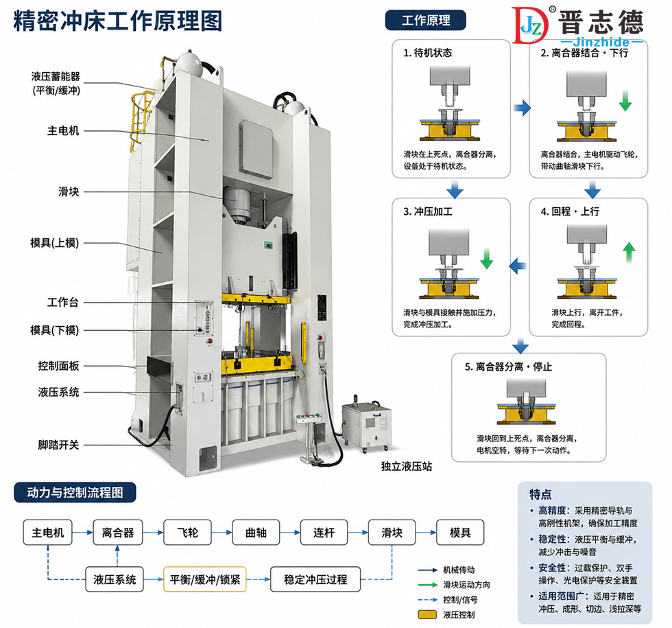 冲床工作原理