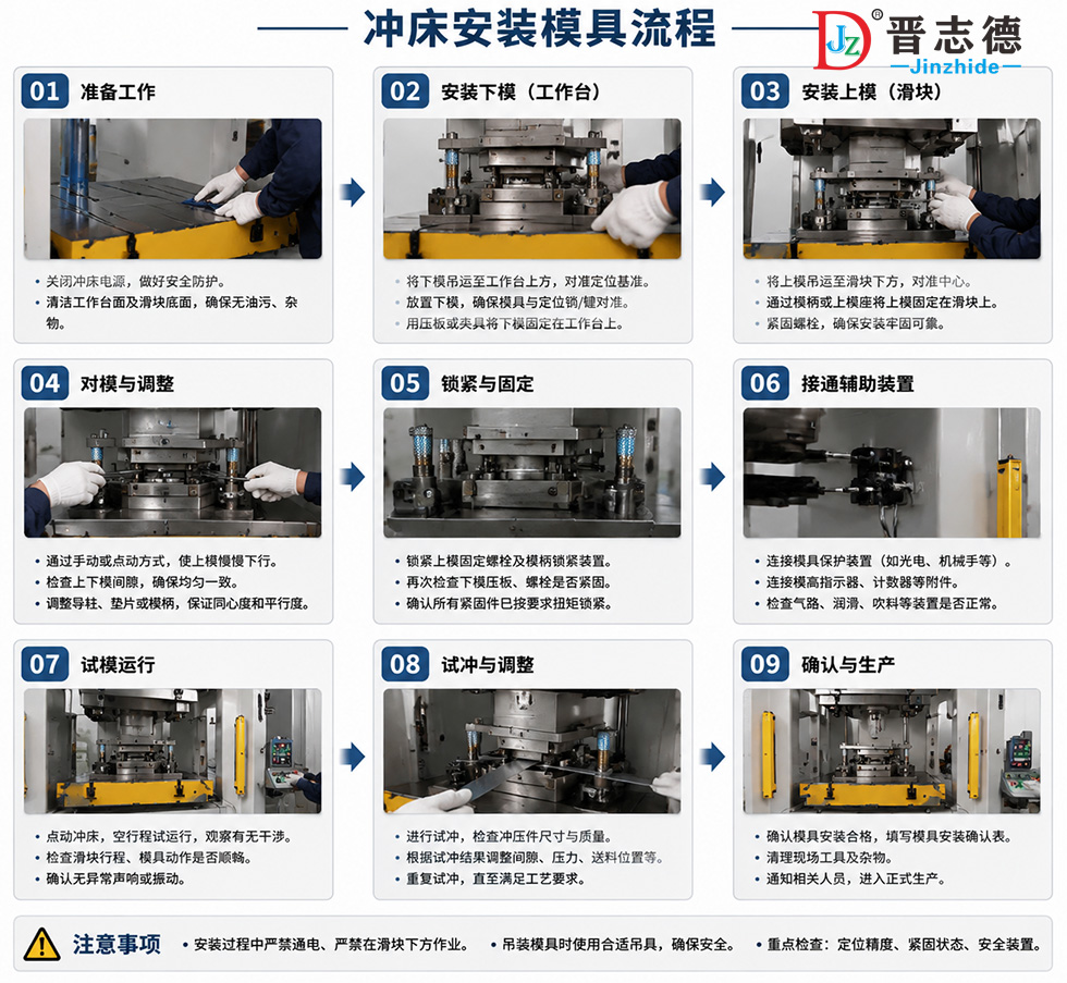 冲床安装模具流程