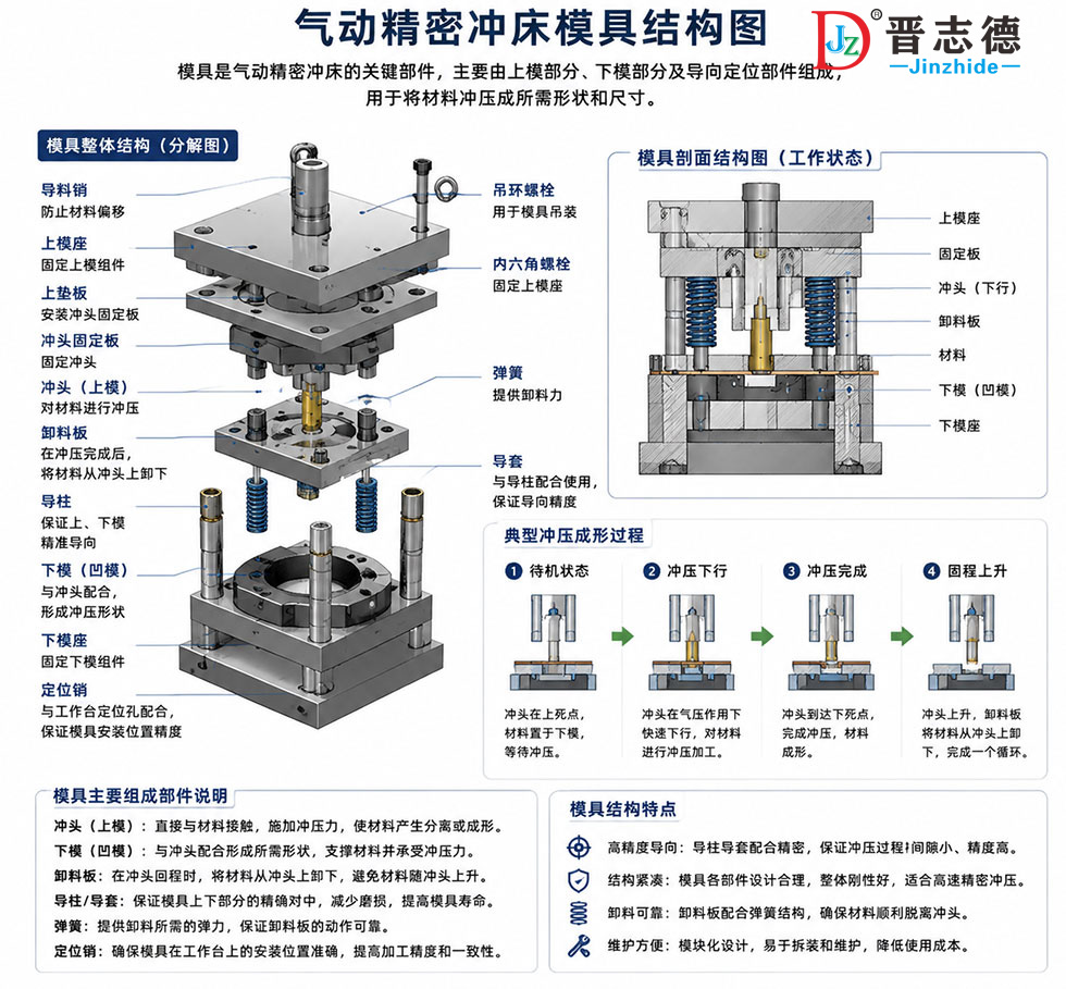 模具结构与原理